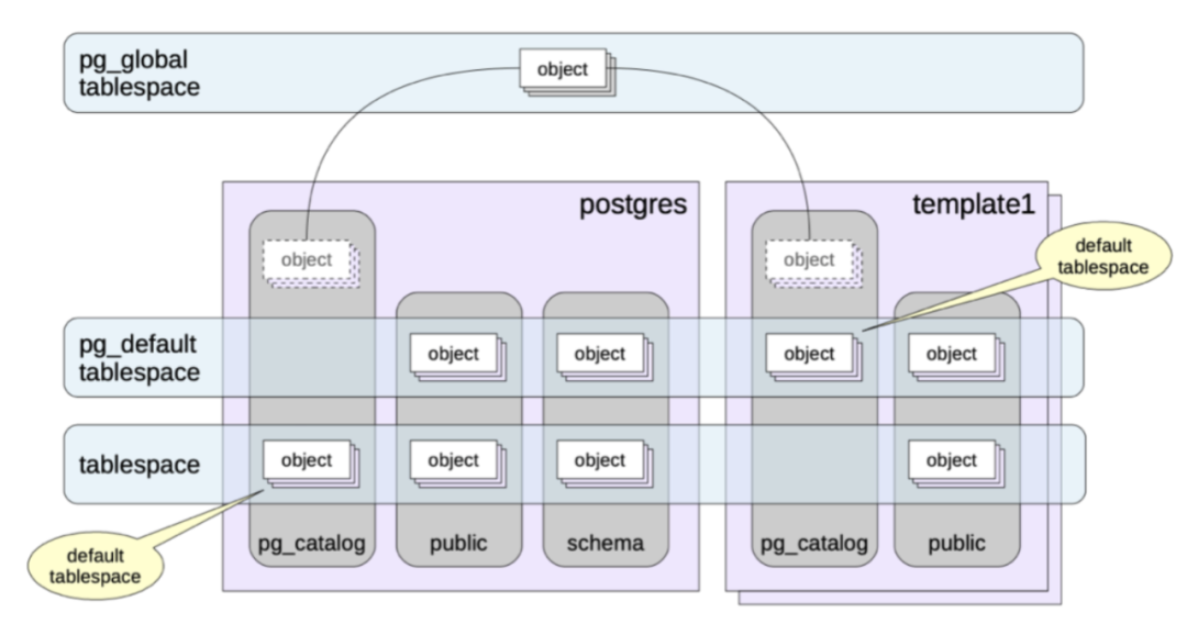 CloudberryDB Sandbox